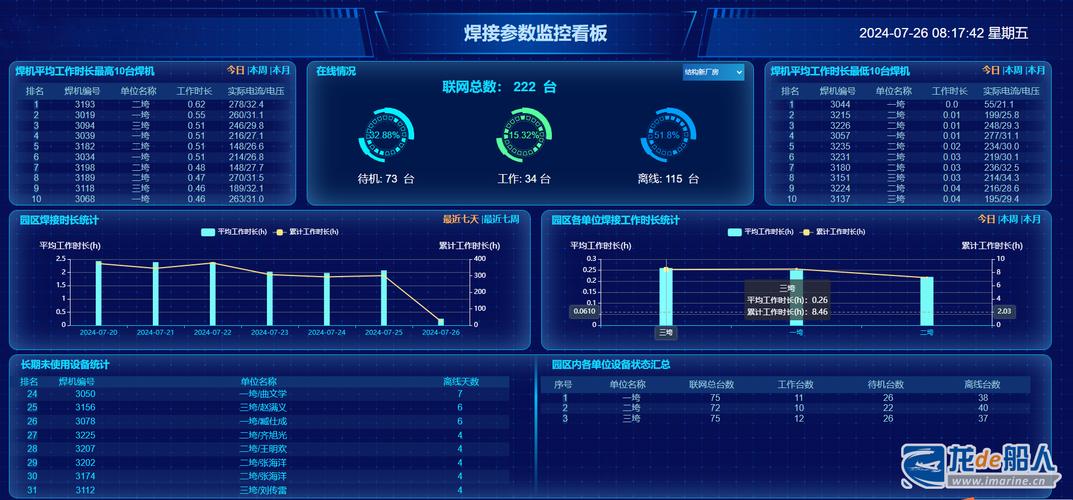 大连中远海运重工船舶智造焊接工厂项目荣获信息技术服务业应用技能大奖