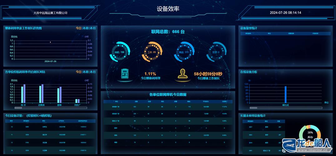 智造赋能，焊接未来 大连中远海运重工智造升级获国家级认可
