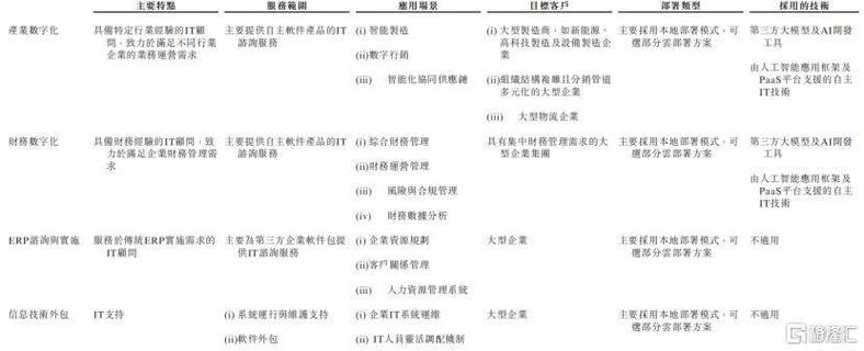 汉得信息赴港ipo,专注于企业it咨询与数字解决方案领域,人员流动性较